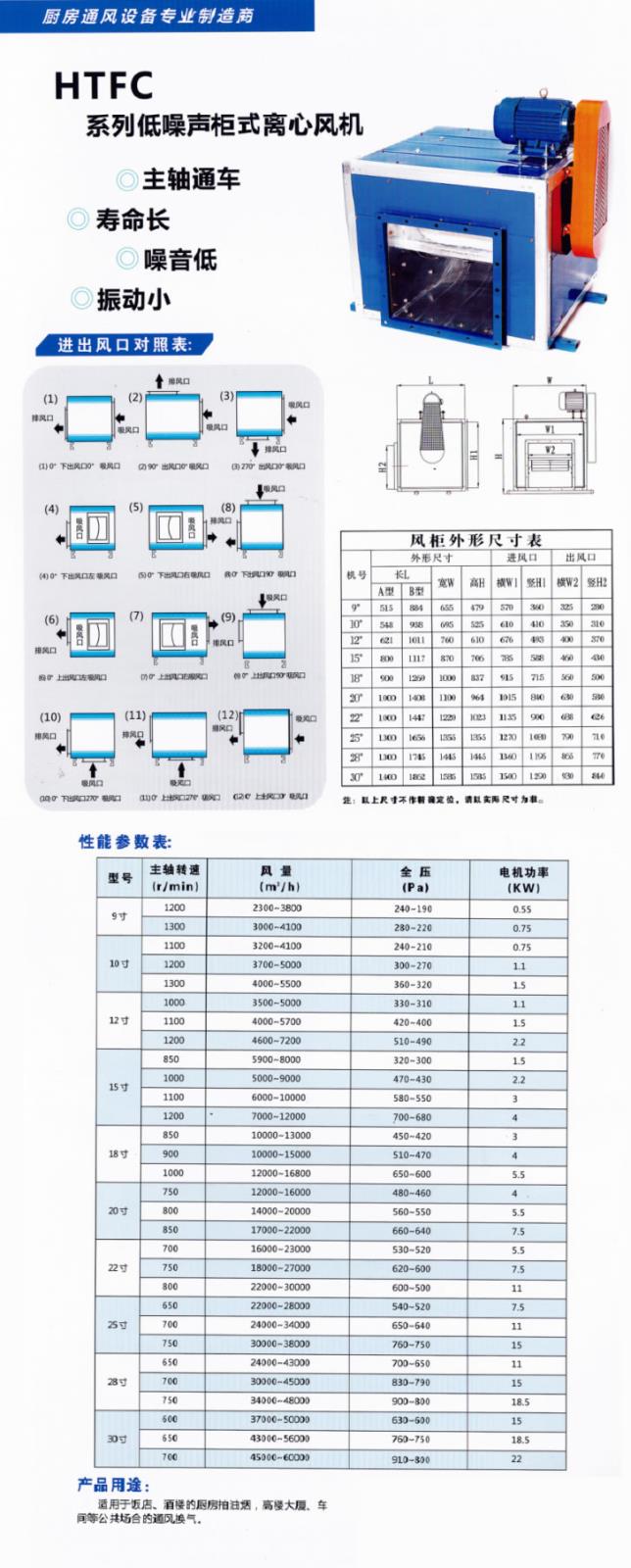 HTFC系列低噪聲柜式離心風(fēng)機(jī)——參數(shù).jpg